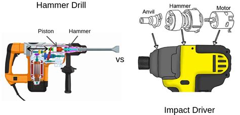 siemens impact hammer explained